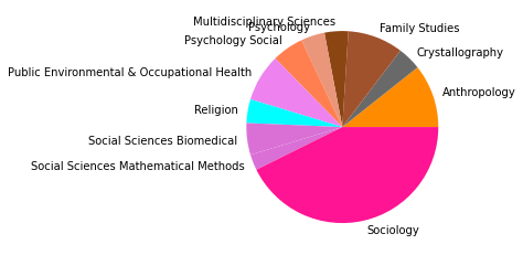 _images/05_SNAproject_network analysis-citation-2_40_9.png